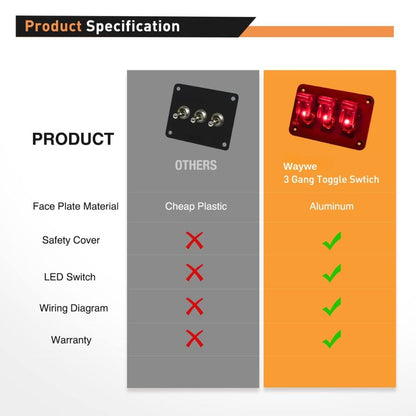 Waywe 3 Gang Toggle Switch 12V Rocker Switch Panel with LED Light and Flip Cover Heavy-Duty ON Off Switch Plate 3 Pin SPST Rocker Switch