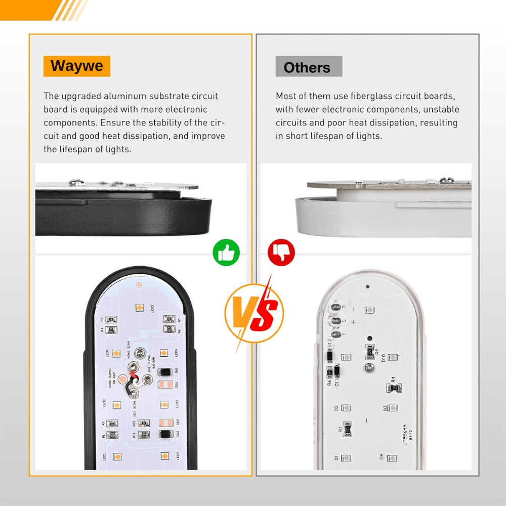 Waywe 6Inch Oval Trailer Tail Light 2PCS 10LED Red Stop Brake Turn Signals Lights w/Surface Mount Grommets Plugs Mounting Brackets IP67 Waterproof for Truck RV Tractor