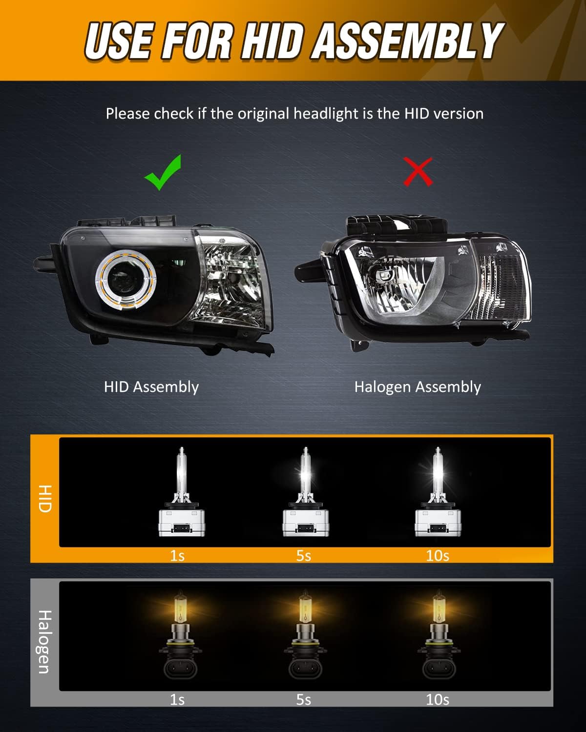 Waywe D3S HID headlight bulbs,6000k Diamond White,High low beam,Xenon replacement bulbs-2pcs