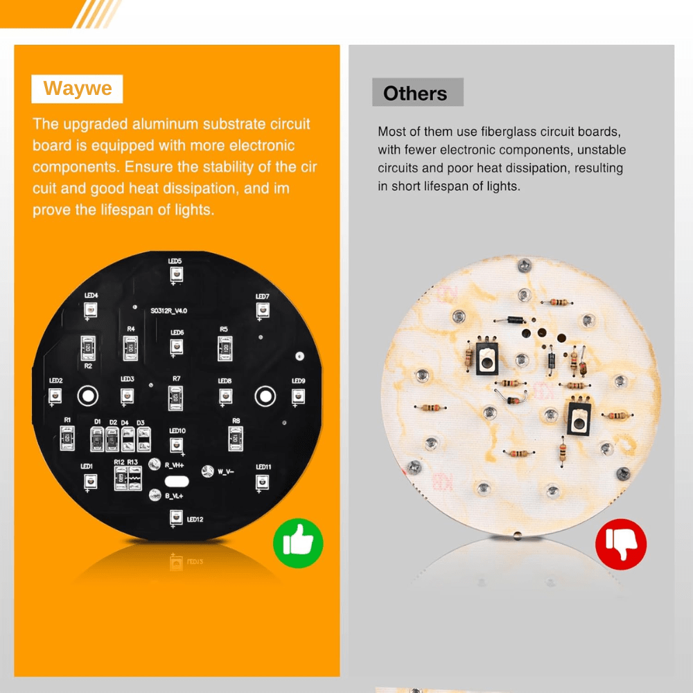 Waywe 4Inch Round Tail Light 2PCS Red 24LED w/Stainless Steel Chrome Bezel Waterproof Stop Brake Turn Signals Lights for Truck Trailer RV Lorry Boat Tractor