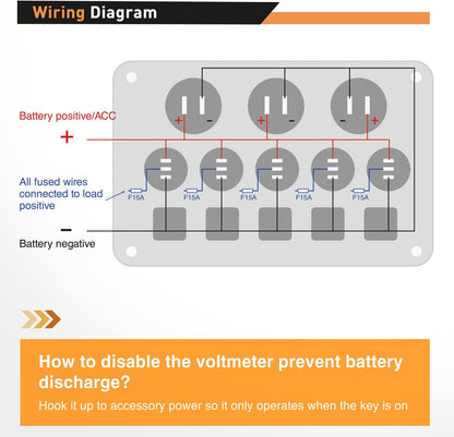 Waywe Multi-Function 5 Gang Rocker Switch Dual USB Charger Digital Volmeter 12V Outlet Pre-Wired Switch Panel Green with Circuit Breakers for RV Car Boat Truck Trailer