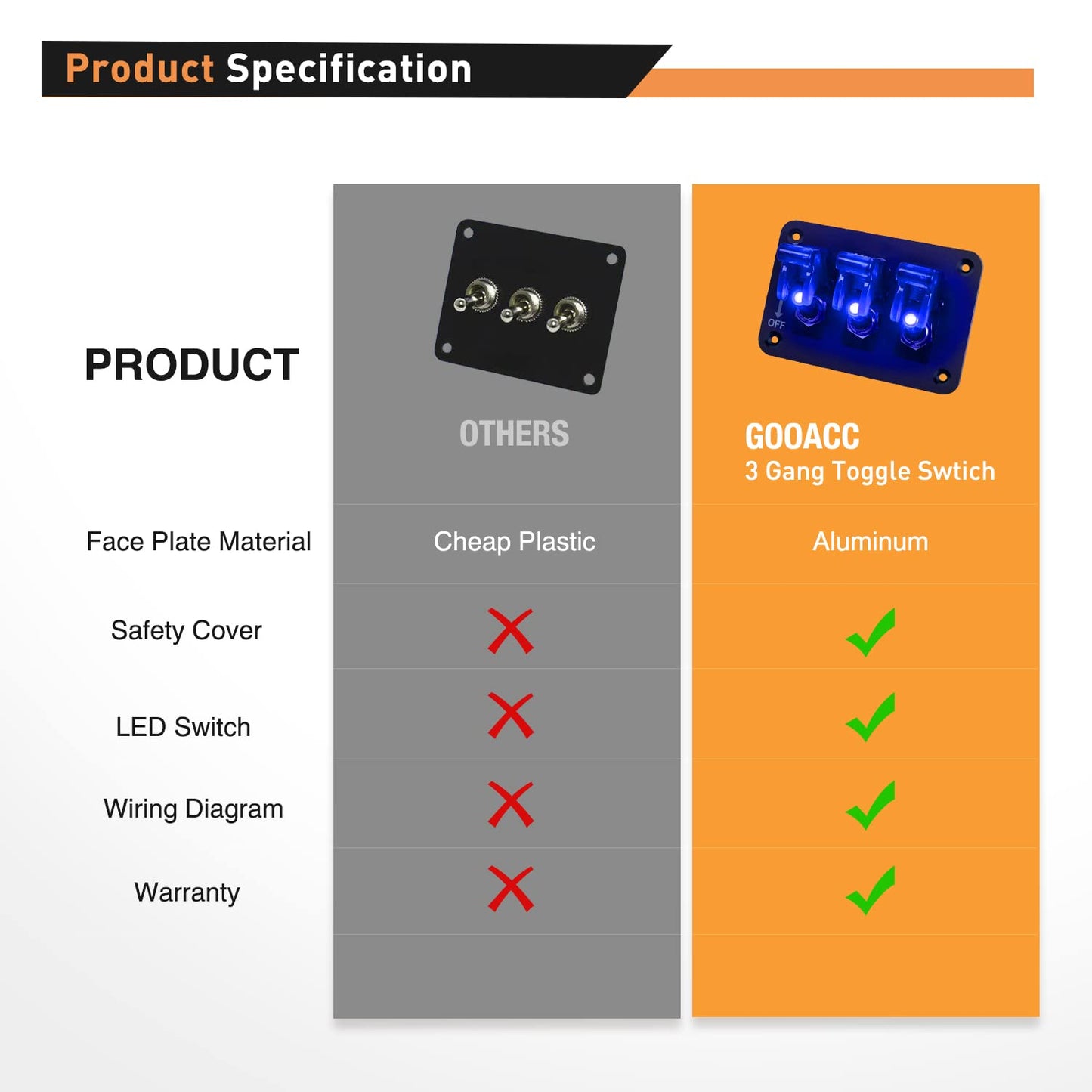 Waywe 3 Gang Toggle Switch 12V Rocker Switch Panel with LED Light and Flip Cover Heavy-Duty ON Off Switch Plate 3 Pin SPST Rocker Switch