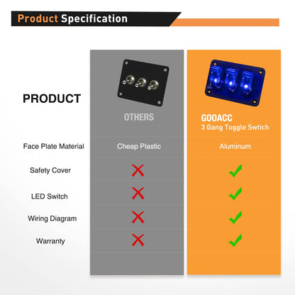 Waywe 3 Gang Toggle Switch 12V Rocker Switch Panel with LED Light and Flip Cover Heavy-Duty ON Off Switch Plate 3 Pin SPST Rocker Switch