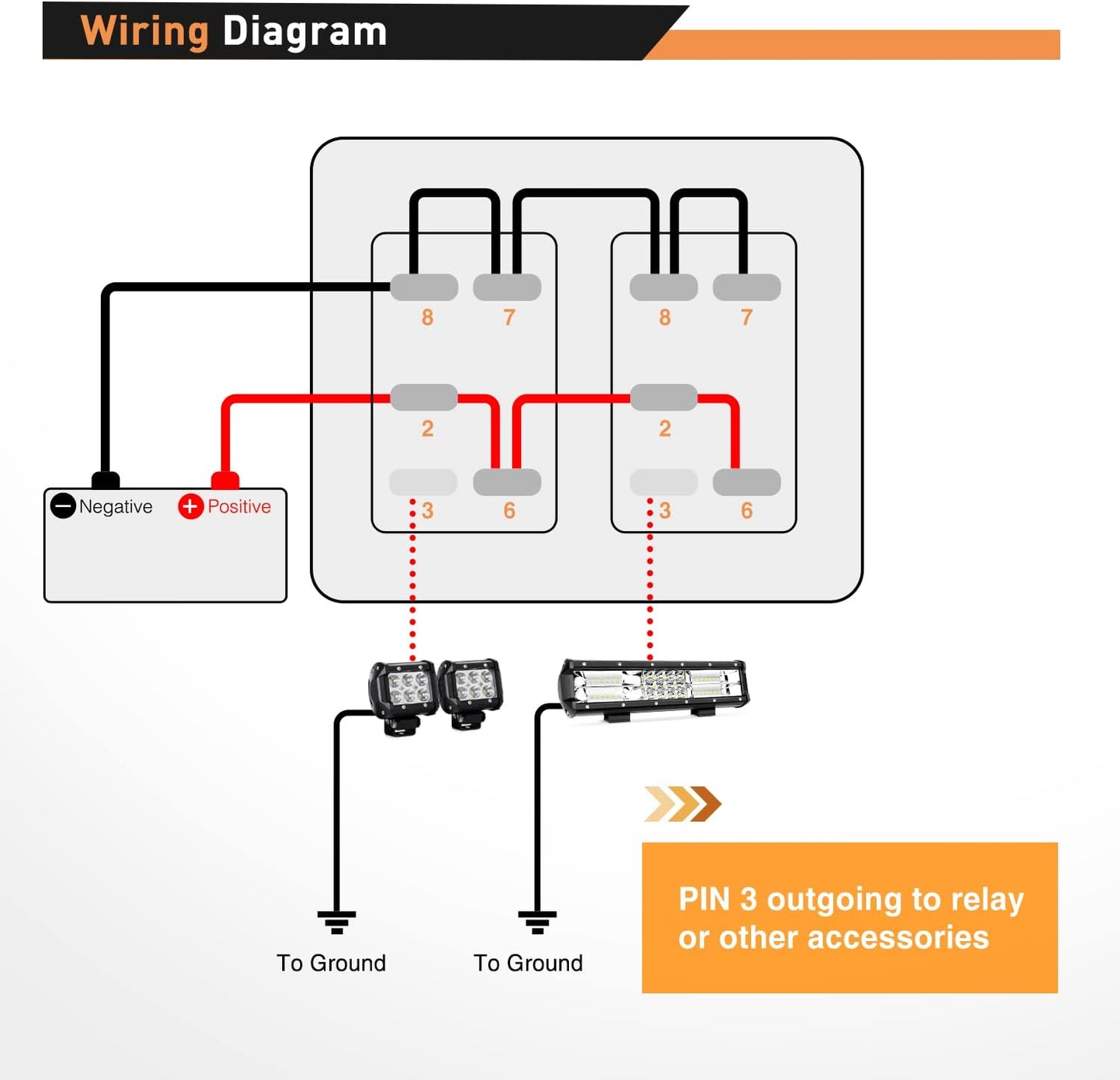 Waywe 2 Gang Rocker Switch Panel Red Backlit with 4.8 Amp Dual USB Charger Voltmeter Waterproof 12V 24V DC Rocker Switch  for Car Trucks Boats RVs