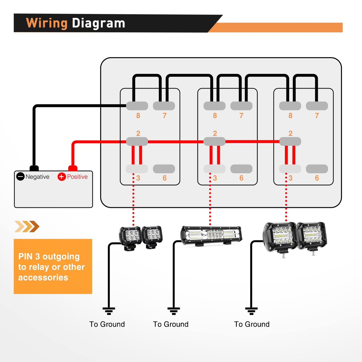 Waywe 3 Gang Rocker Switch Panel Aluminum 5 Pin ON Off Toggle Switch Panel LED Light Bar Switch SPST 12V 24V Green Switches for Marine Boats Cars ATVs UTVs