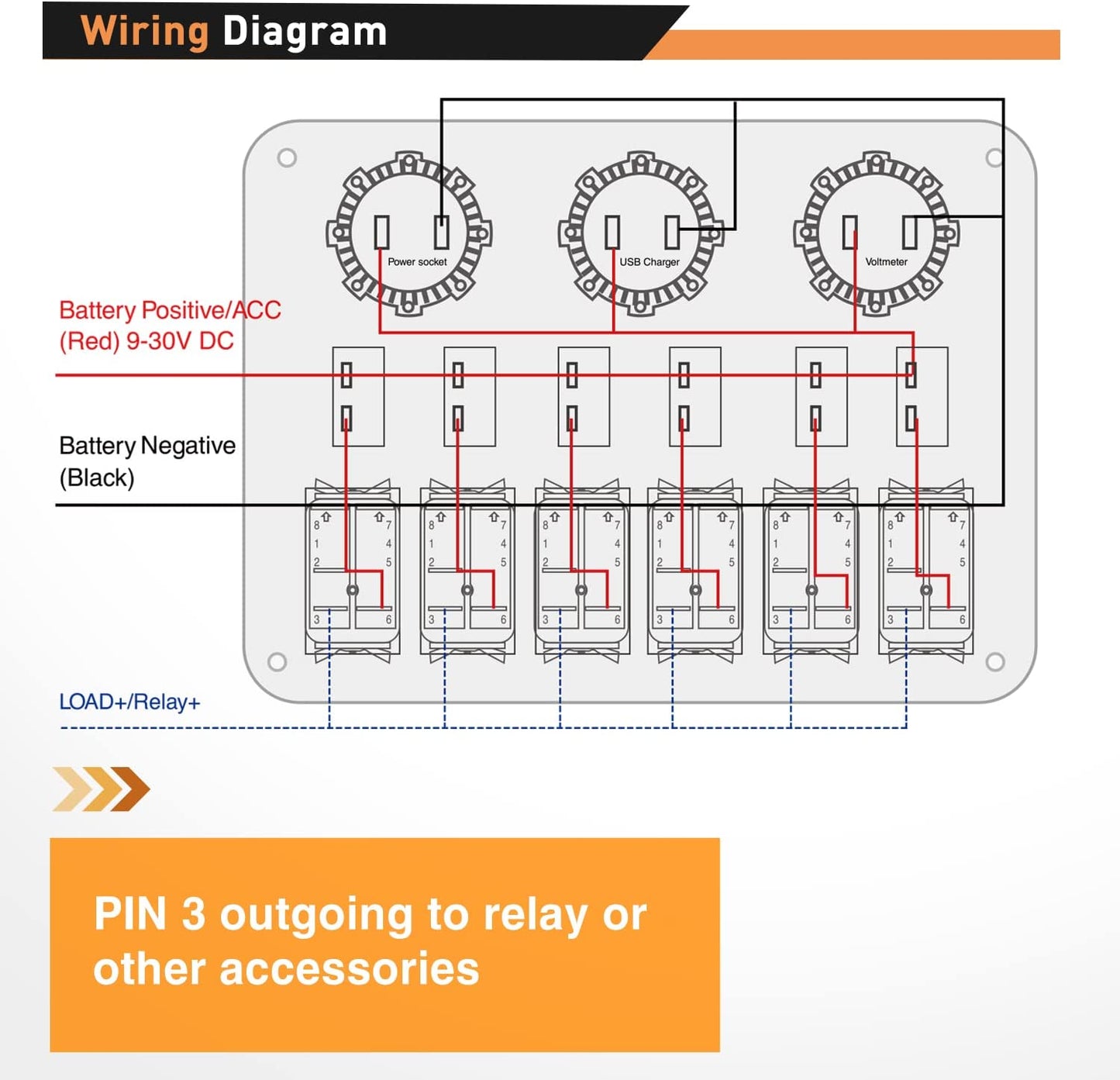 Waywe 6 Gang ON Off Rocker Switch Panel Red Backlit 12V 24V LED Digital Voltmeter 3.1A Dual USB Charger Cigarette Lighter Socket Overload Protection Switch Panel for Cars RVs Boats