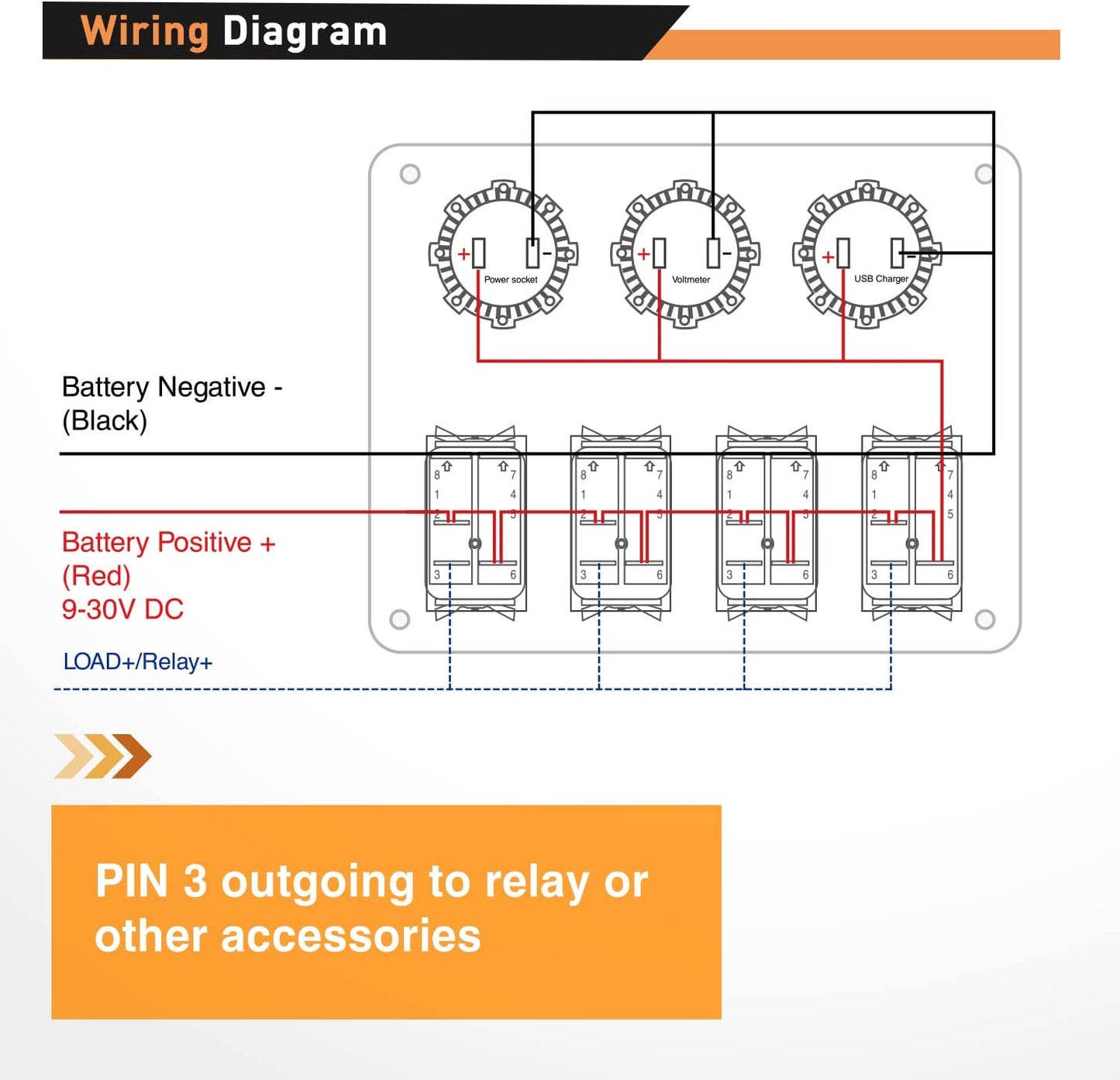 Waywe 4 Gang Rocker Switch Panel with USB Charger Voltmeter and Cigar Lighter 12V 24V Toggle Switch ON Off Rocker Switch Green for Cars Rvs Trucks